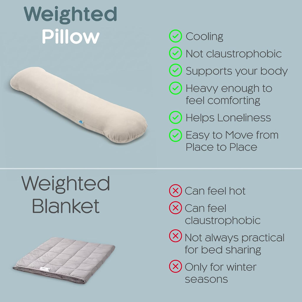 SleepCloud Weighted Body Pillow 6.5lbs - Weighted Pillow for Deeper Sleep (41” x 10”) - Cooling Body Pillows for Adults, Side Sleeper…