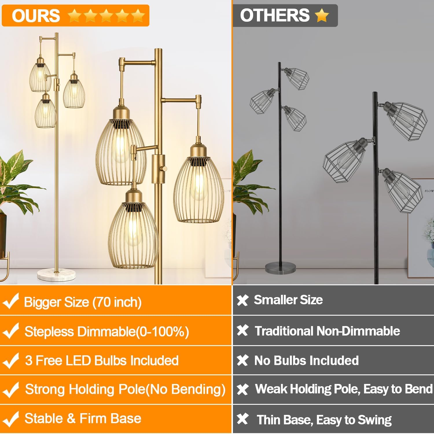 Torondo Dimmable Floor Lamps for Living Room, Industrial Standing Lamp with Marble Base, Gold Tree Tall Pole Light with 3 Elegant…