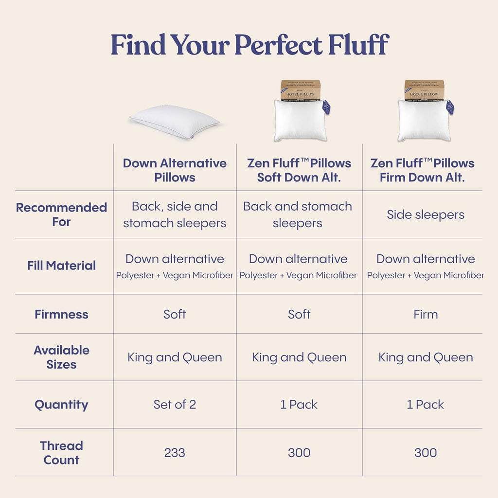 FluffCo Basics Down Alternative Bed Pillows - Cooling Cotton Shell with Supportive Gel-Fiber Fill - Pillows for Side, Back, and Stomach Sle…