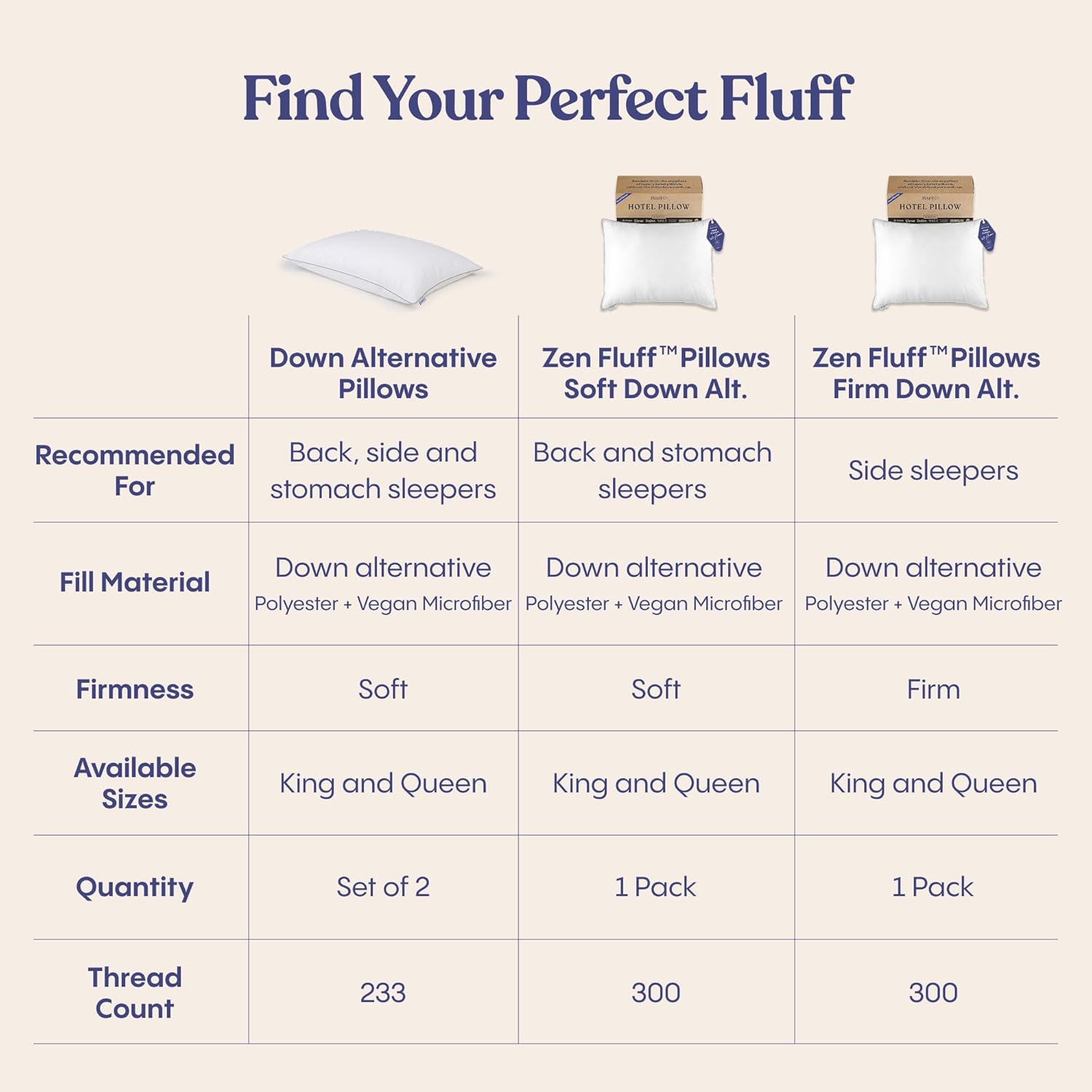 FluffCo Basics Down Alternative Bed Pillows - Cooling Cotton Shell with Supportive Gel-Fiber Fill - Pillows for Side, Back, and Stomach Sle…