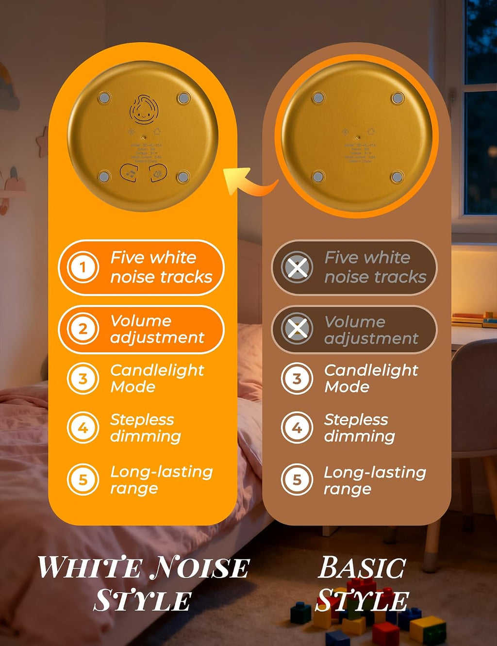 WANIDEA Chibi Flame Lamp, Sleep White Noise Machine Night Light, Waterproof Shower Lamp5 White Noise with 4 Level Volume Adjustment…