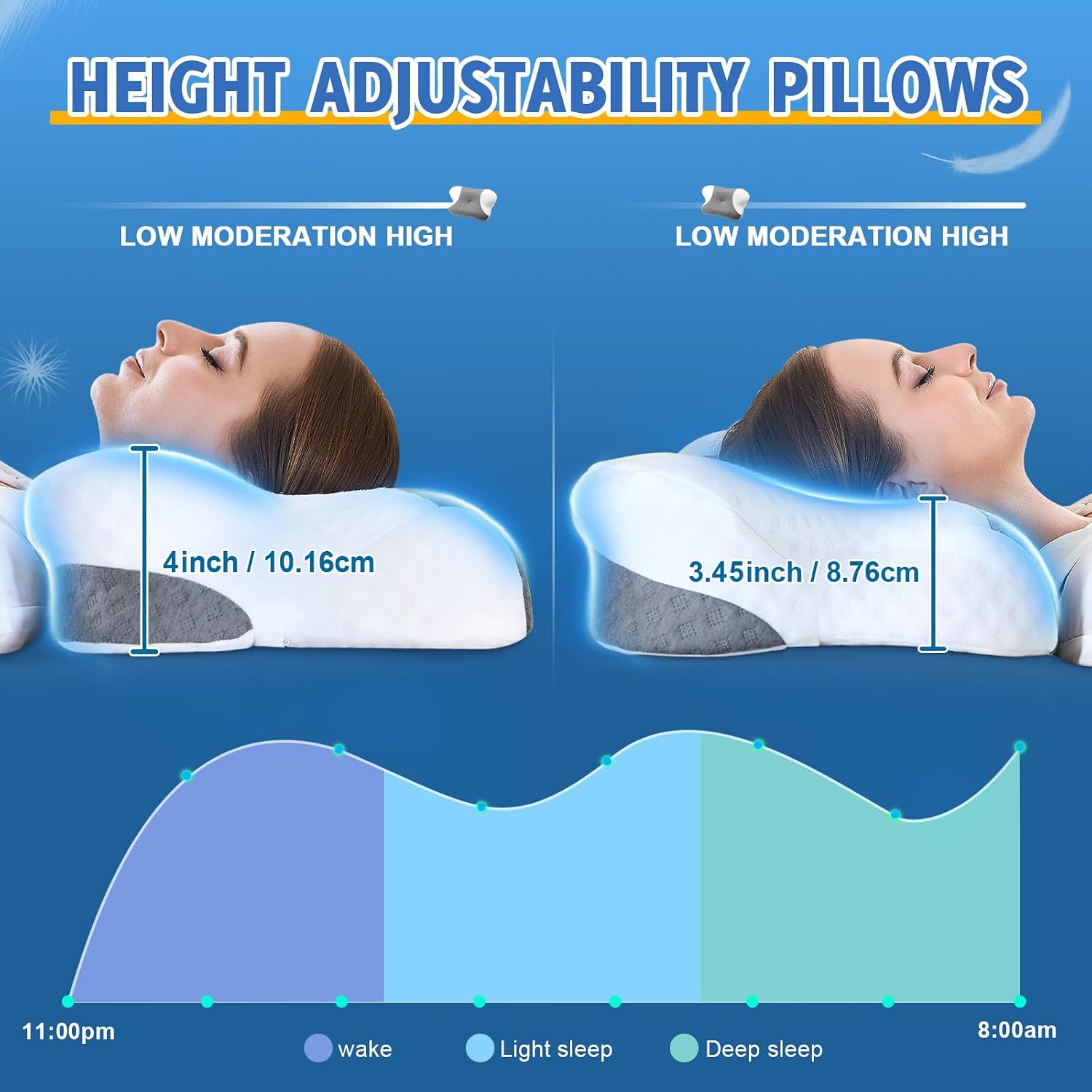 Vjasd Cervical Neck Pillows with Memory Foam - Neck Pillows for Contour Memory Foam Pillows Ergonomic Neck Support - Adjustable Orthopedic…