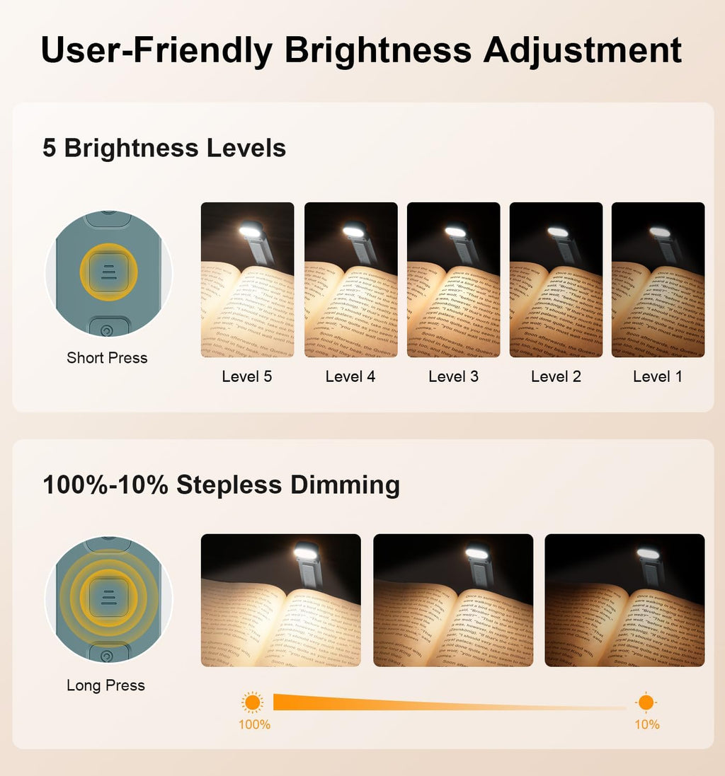 Gritin Reading Light, Rechargeable Book Light for Reading in Bed - Eye Caring 3 Color Temperatures,5-Level Dimmable Brightness, Long…