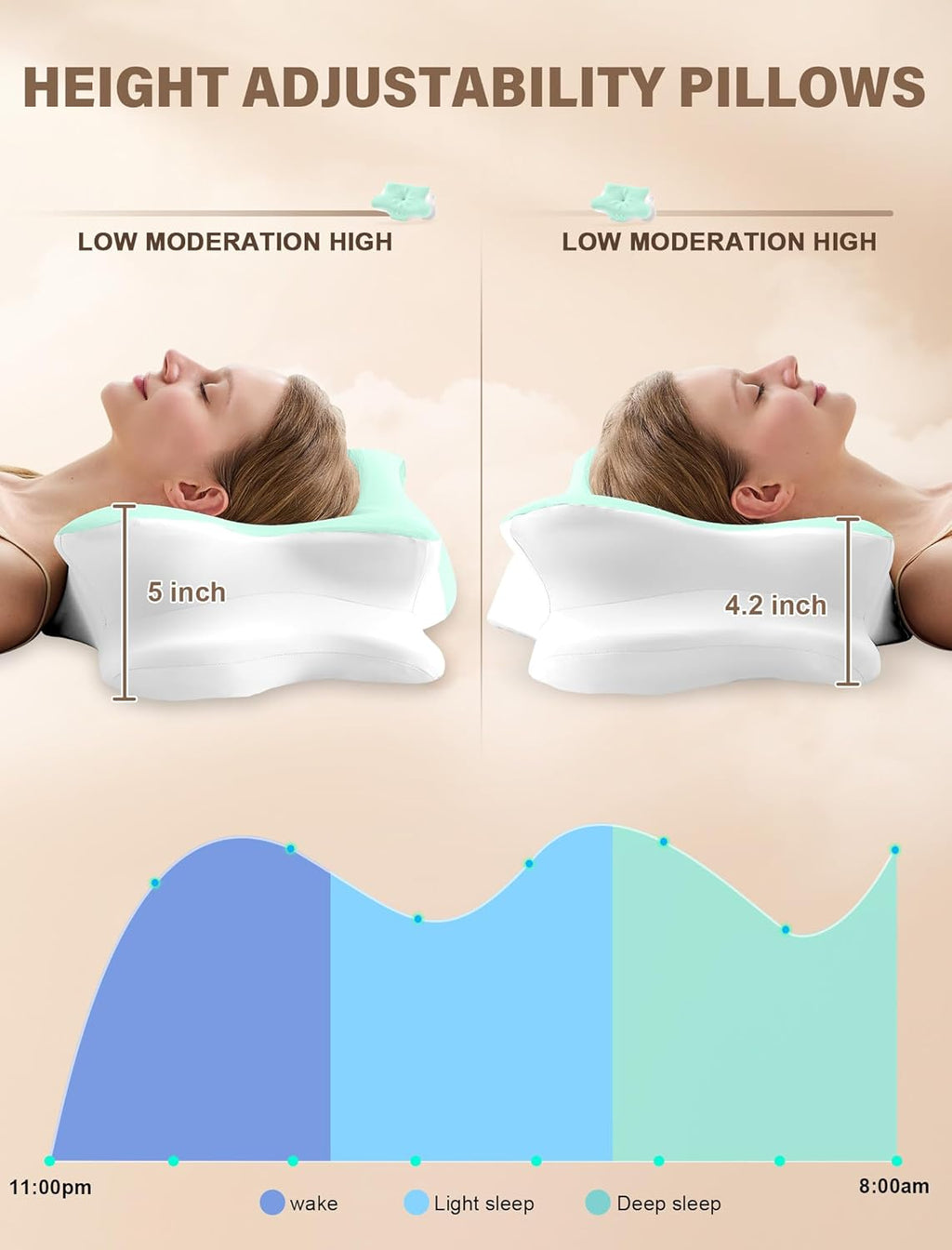 Vjasd Cervical Neck Pillow for – Ergonomic Memory Foam Pillow for Side Sleeper Contour Orthopedic Bed Pillow for Neck Support with Cooling…