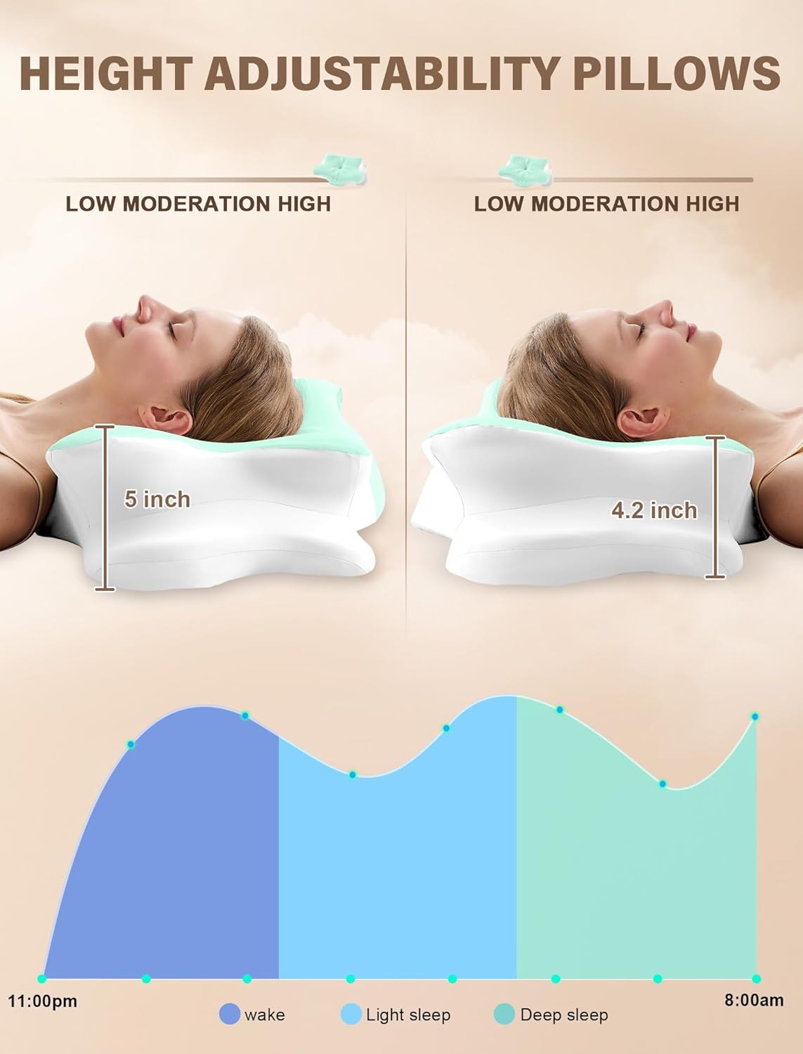 Vjasd Cervical Neck Pillow for – Ergonomic Memory Foam Pillow for Side Sleeper Contour Orthopedic Bed Pillow for Neck Support with Cooling…