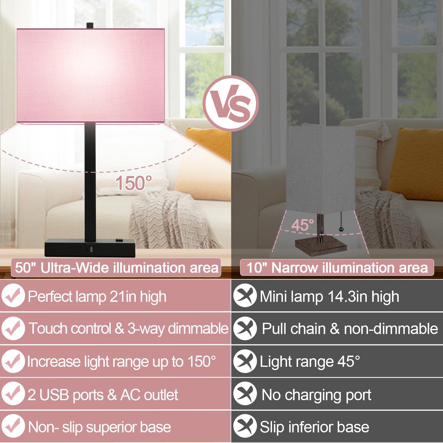 Lynnoland 21" Set of 2 Table lamp with USB A+C & AC Outlets, Touch Control 3-Way Dimmable Nightstand Lamps for Bedroom Living Room Office…
