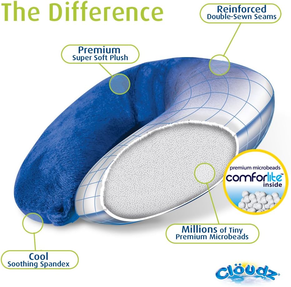 Cloudz Dual Comfort Microbead Airplane Travel Neck Pillow. Super Soft Cozy Plush Fabric on One Side, Cool Relaxing Spandex on The Other!…