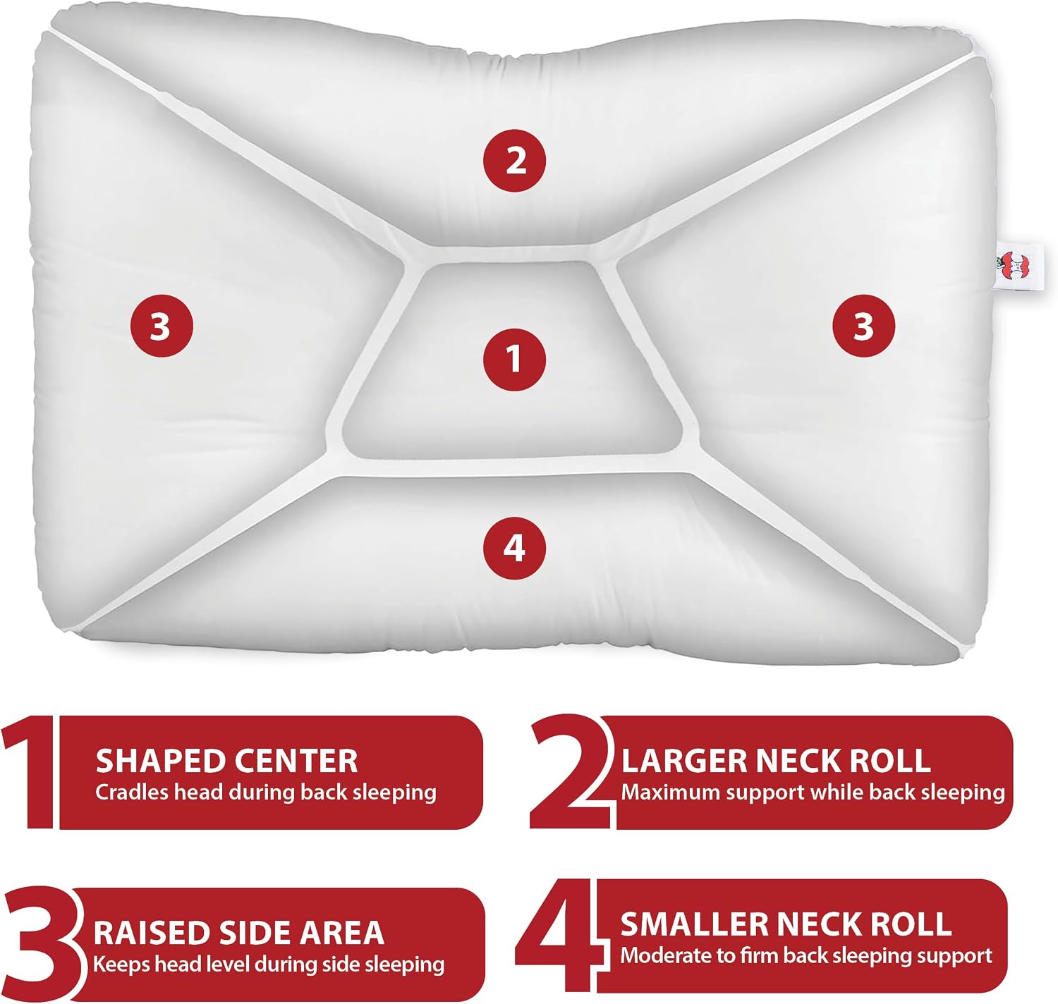 CoreProducts Core Products Tri-Core Cervical Support Pillow – Gentle (Medium Firmness) Orthopedic Neck Pillow for, Back and Side Sleepers…