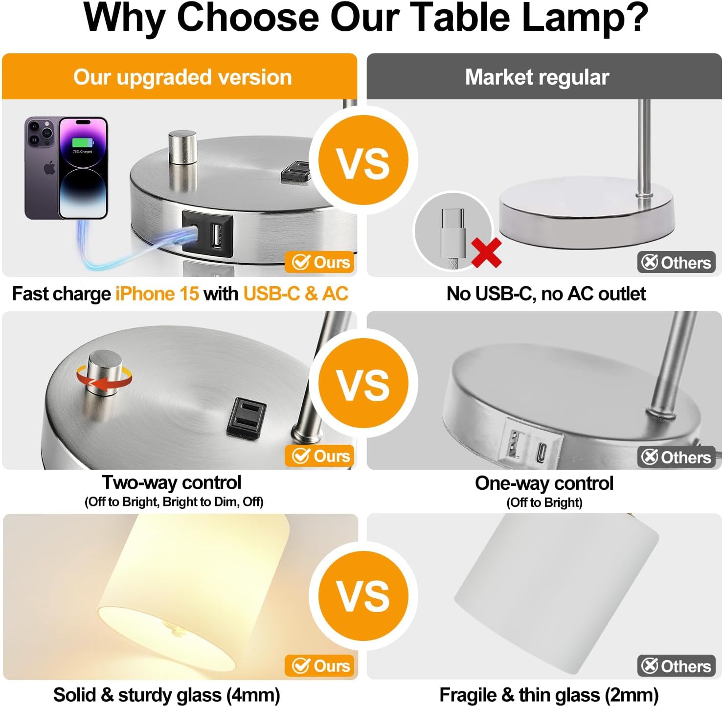 Lynnoland Set of 2 Industrial Table Lamps with USB C+A Ports and Outlet, Brushed Nickle Fully Stepless Dimmable Bedside Lamps, Nightstand…