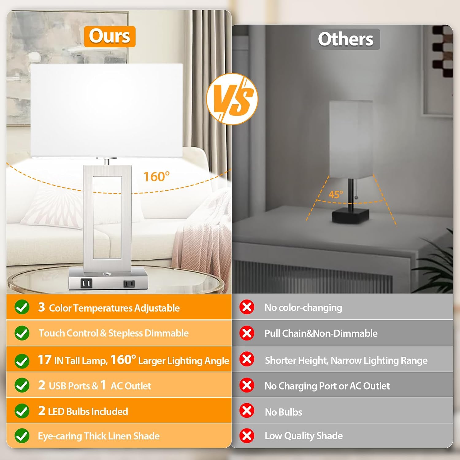 3 Color Temperatures Touch Control Table Lamps Set of 2, Stepless Dimmable Bedside Lamps with 2 USB Ports&AC Outlet, Modern Nightstand…