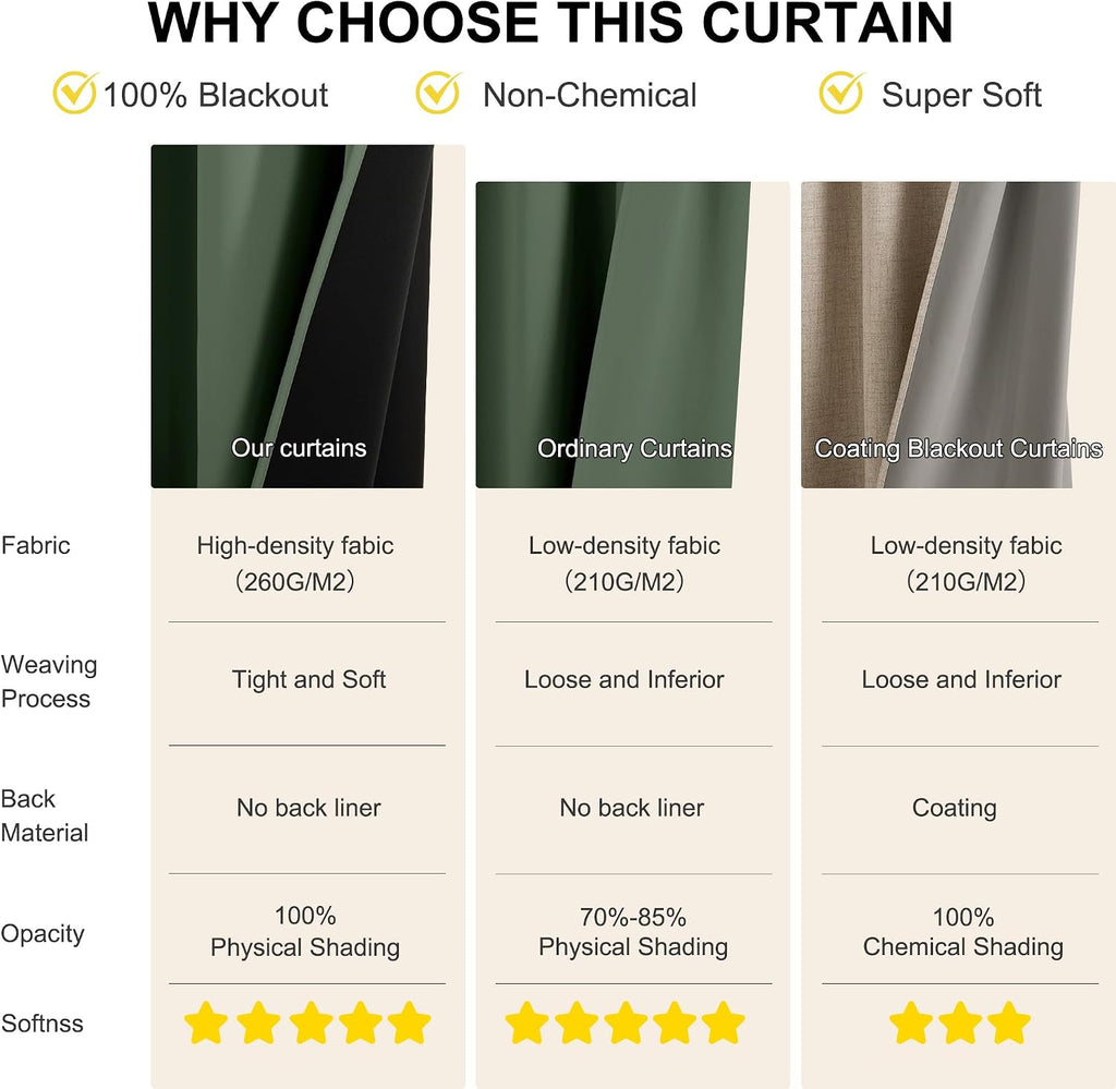 NICETOWN 100% Blackout Greyish Green Window Curtains 96 inches Long 2 Panels Set for Bedroom, Thermal Insulated Grommet Drapes, Room…