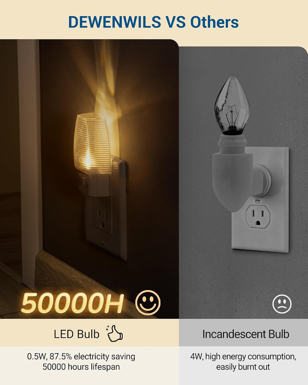 DEWENWILS Plug in Night Light with Switch, Manual ON Off LED Nightlight for Kids, Nursery, Bedroom, Bathroom, Hallway, Stairways…