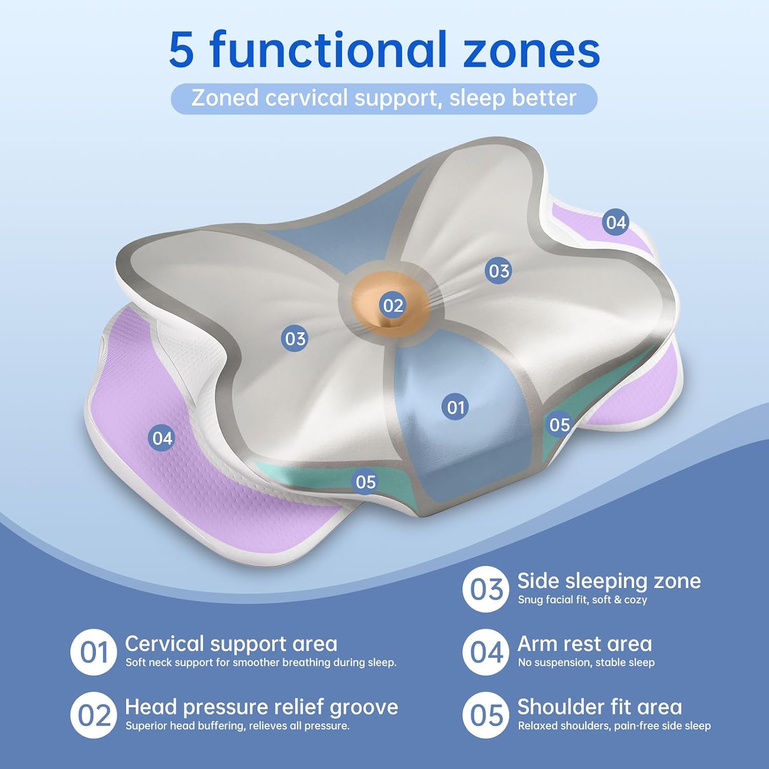FancyHomeFancyLife Neck Cervical Pillow, Side Sleeper Pillow for Neck Pain, Support Ergonomic Contour Silky Smooth Luxury Memory Foam Pillo…