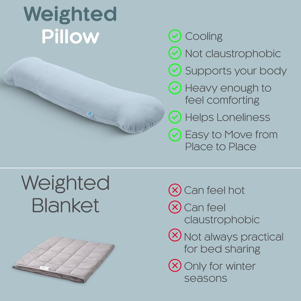 Weighted Body Pillow 8lbs - Weighted Pillow for Deeper Sleep (48" x 14") - Cooling Body Pillows for Adults, Side Sleeper Body Pillows…