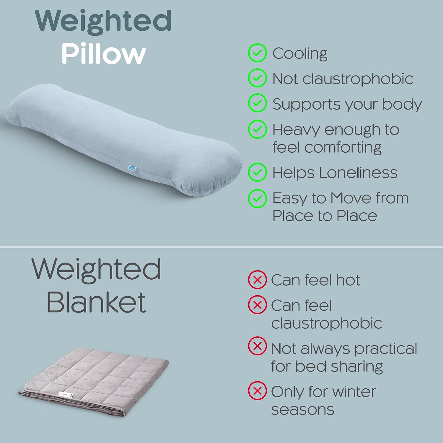 Weighted Body Pillow 8lbs - Weighted Pillow for Deeper Sleep (48" x 14") - Cooling Body Pillows for Adults, Side Sleeper Body Pillows…