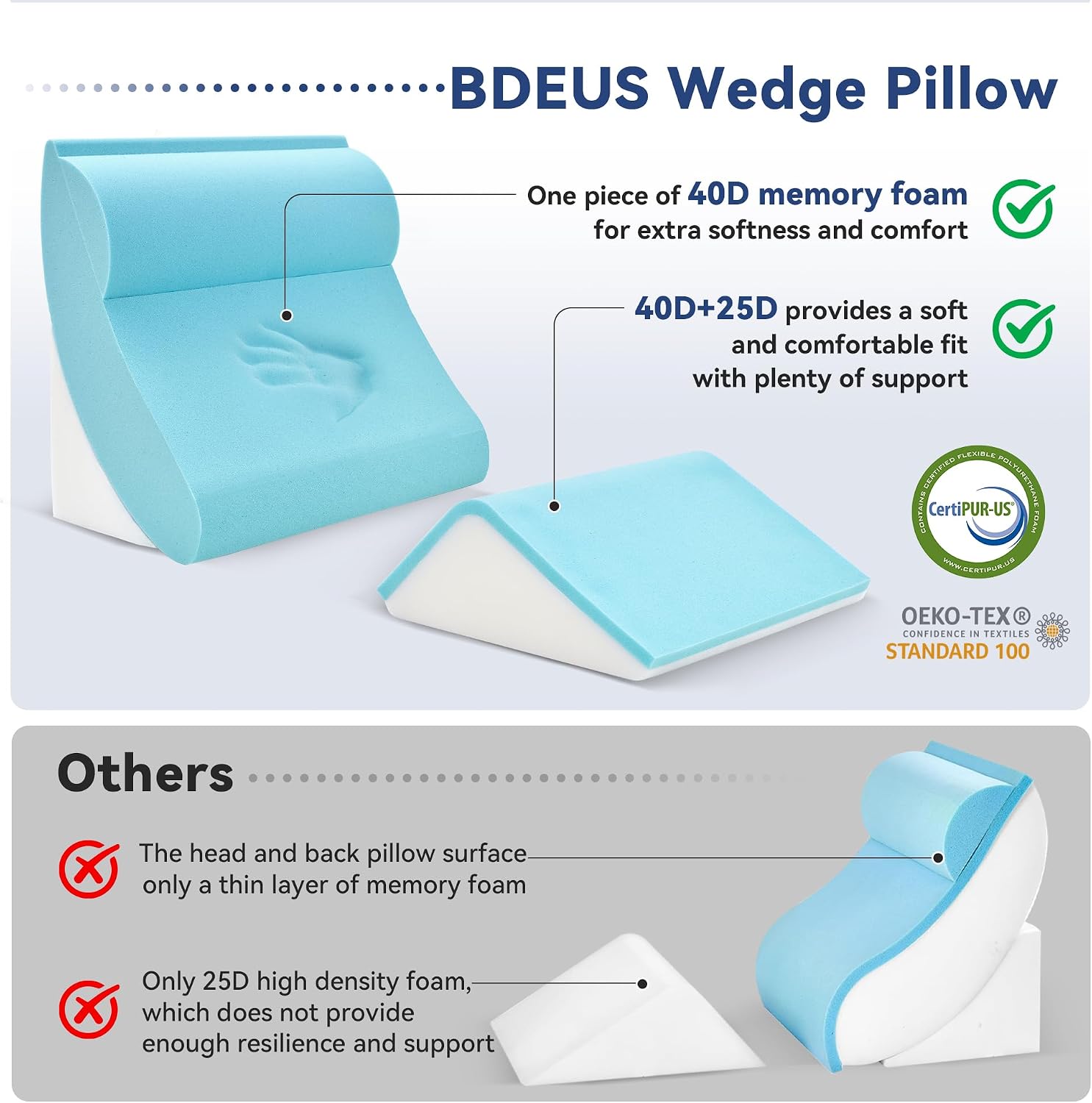 Bdeus 4PCS Bed Wedge Pillow Post Surgery, Orthopedic Sleeping Wedge Pillow Set for Back, Neck and Leg, Acid Reflux, GERD, Memory Foam Supp…