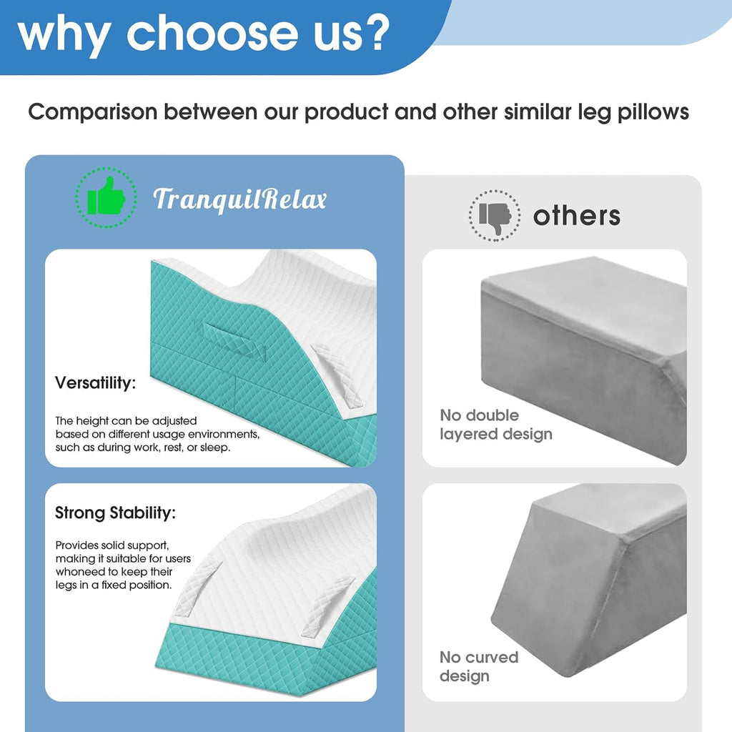 TranquilRelax TranquilRelax Elevation Pillows for Leg After Surgery, Memory Foam Adjustable Wedge Pillow for Injury or Rest, Ankle P…