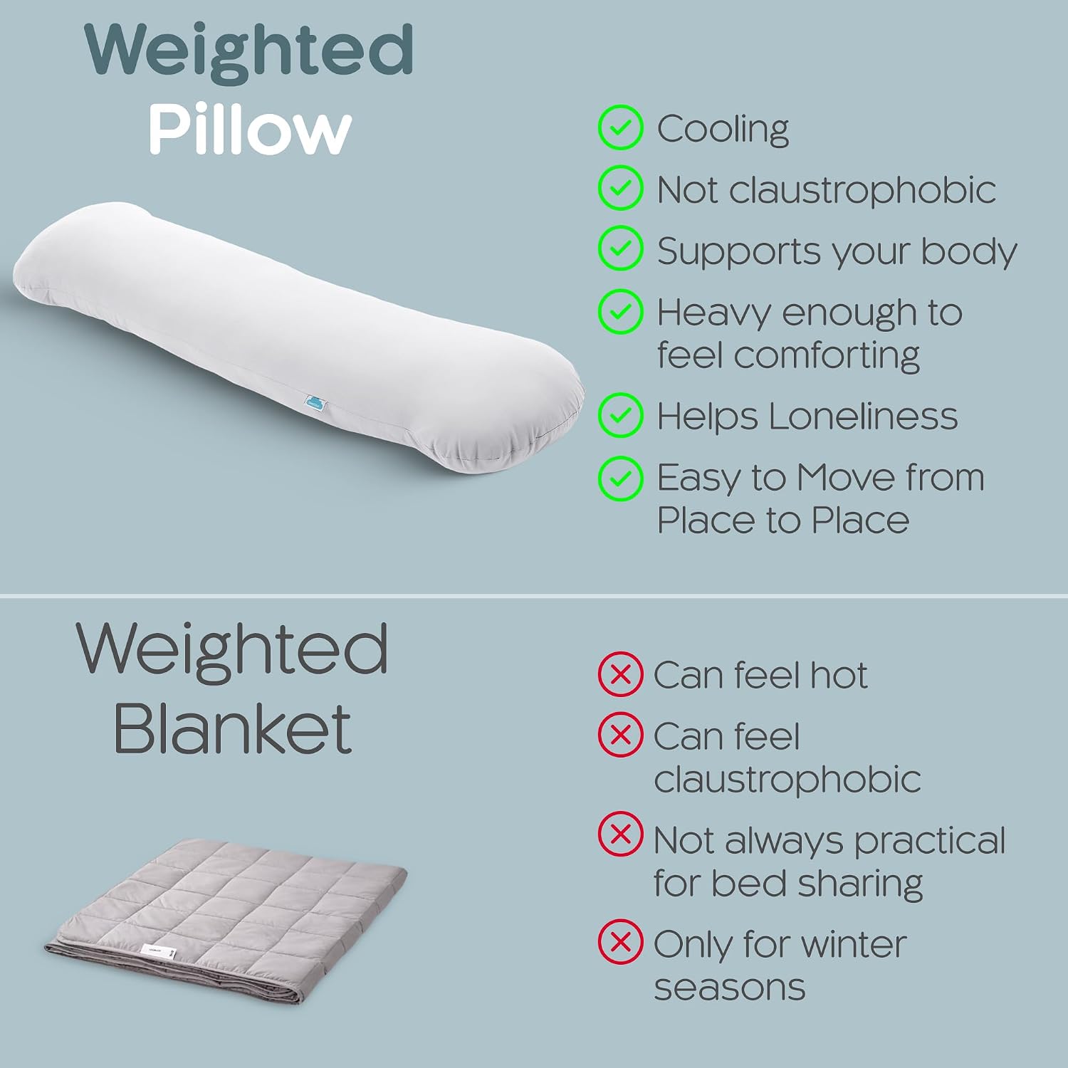 SleepCloud Weighted Body Pillow 8lbs - Weighted Pillow for Deeper Sleep (48” x 14”) - Cooling Body Pillows for Adults, Full Body Pillow…