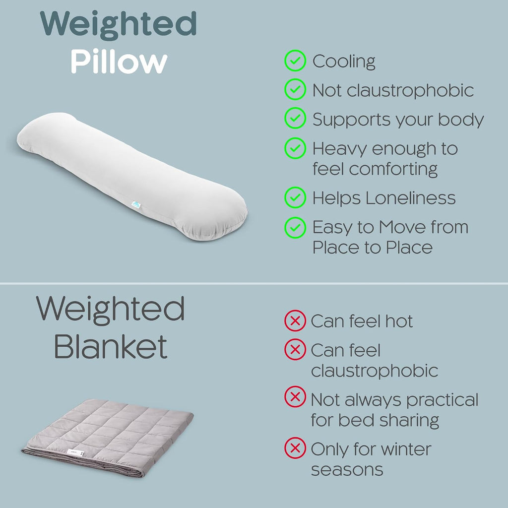 SleepCloud Weighted Body Pillow 6.5lbs - Weighted Pillow for Deeper Sleep (41” x 10”) - Cooling Body Pillows for Adults, Full Body Pillow…