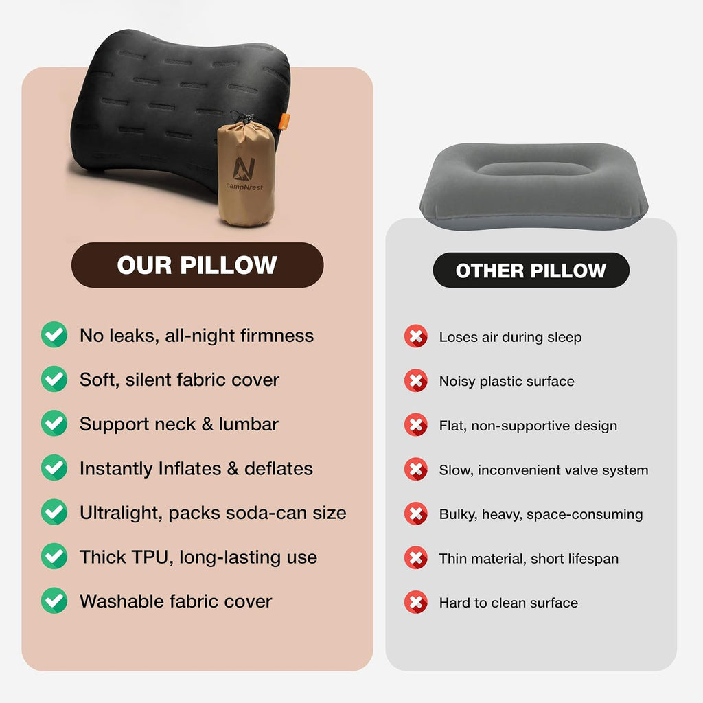Inflatable Camping Pillow - Ultralight Compact Air Pillow for Travel, Backpacking & Hiking - Ergonomic Neck & Lumbar Support - Portable…