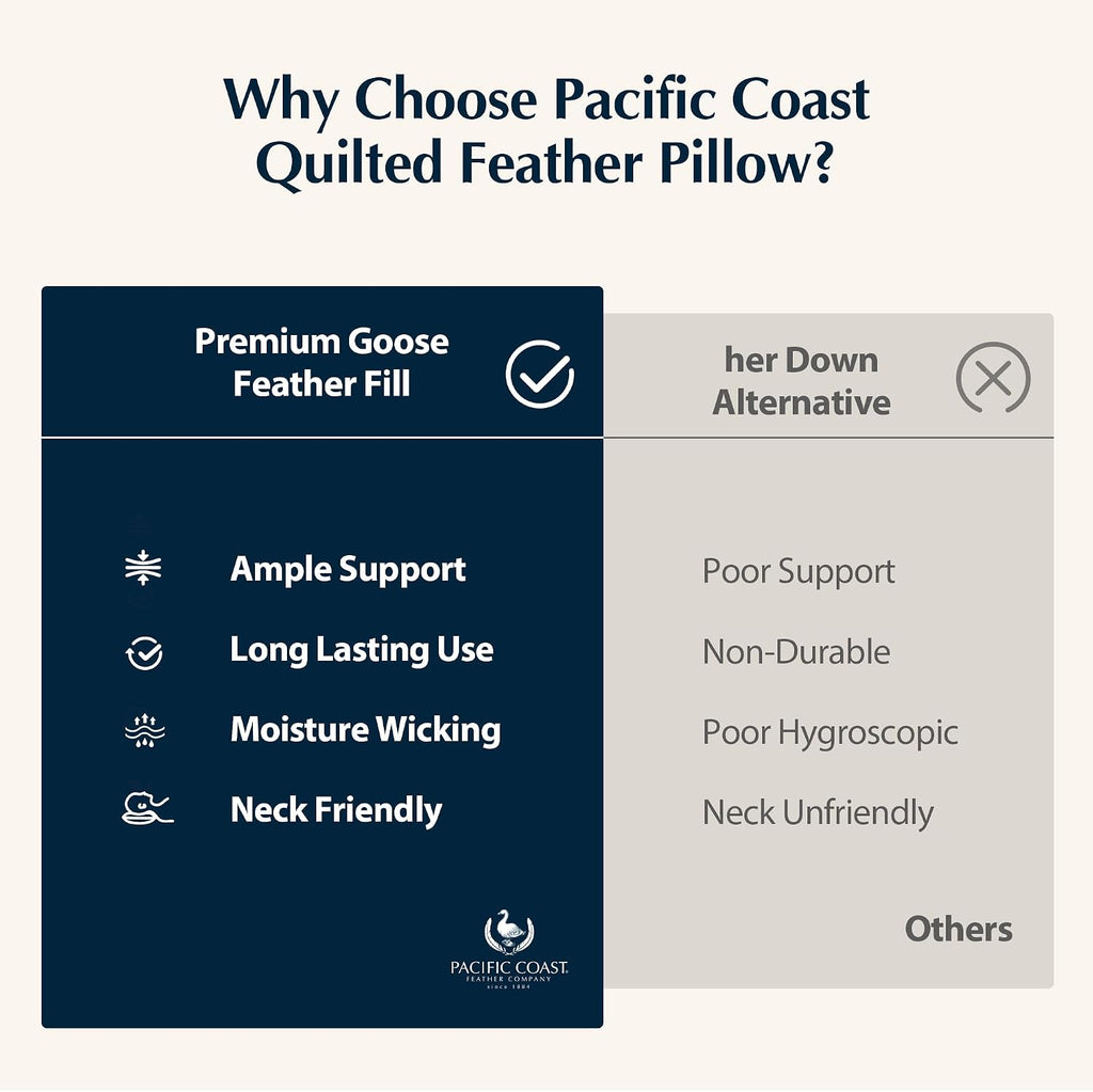 PacificCoast Pacific Coast Goose Feather & Down Bed Pillows Queen Size 2-Pack, Hotel Quality Collection, Medium Support for Side & Back Sle…