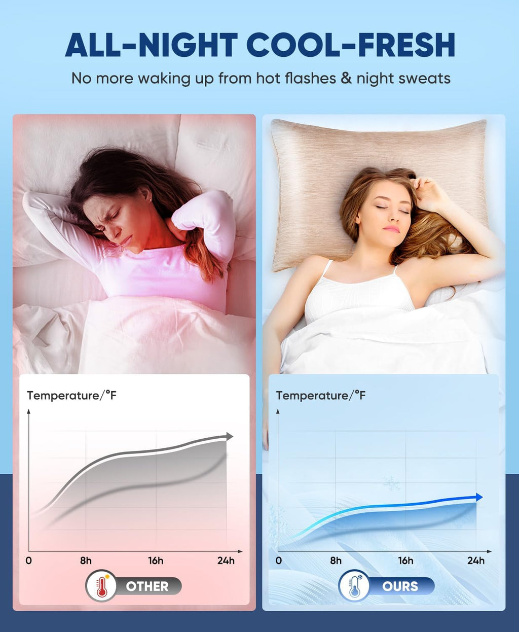 Luxear 2 Pack Cooling Pillow Cases for Hot Sleepers, Arc-Chill Q-Max > 0.5, Hair & Skin Friendly, Double-Sided, Machine Washable, Hidden Zi…