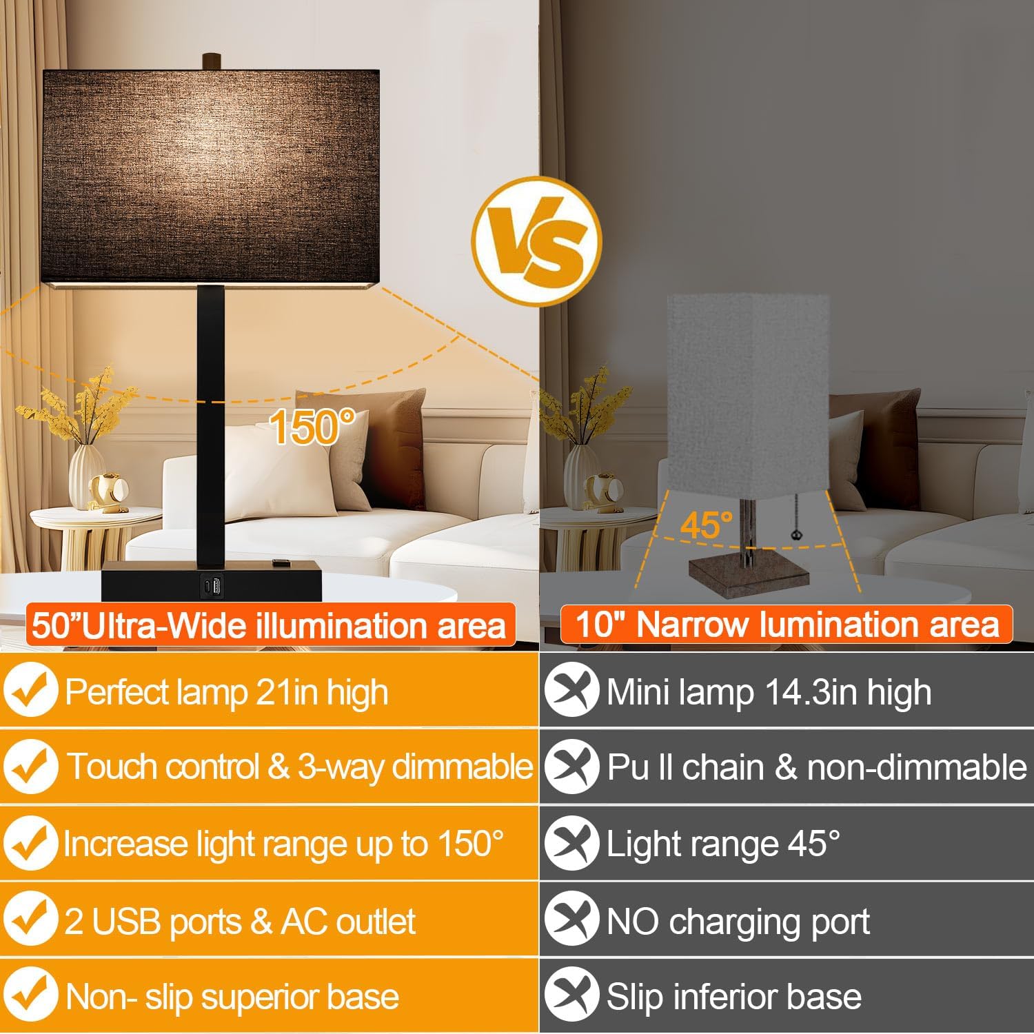 21" Touch Bedside lamps with 2 USB & AC Outlets, 3-Way Dimmable Bedside Table Lamps Set of 2 for Bedroom Living Room Office Reading…