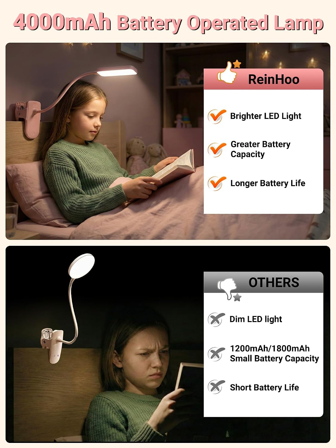 ReinHoo Pink Desk Lamp for Girls Bedroom,9 Brightness+5 Color Clip on Light,4000mAh Battery Rechargeable Desk Lamp Cute Lamp for Kid…