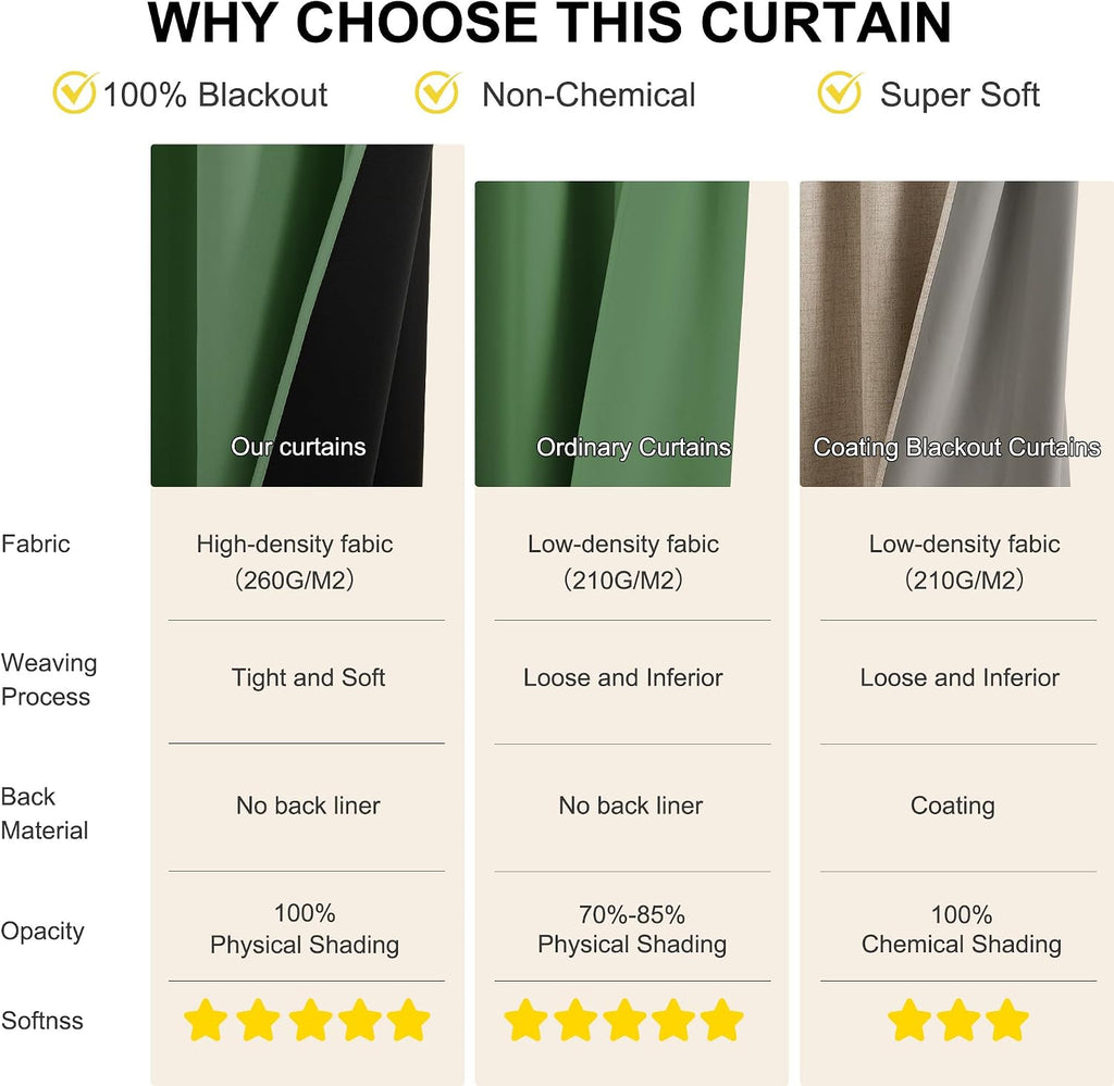 NICETOWN Forest Green Blackout Curtains 84 Inches Long for Bedroom, 100% Blackout Thermal Insulated Window Drapes Room Darkening Curtains…