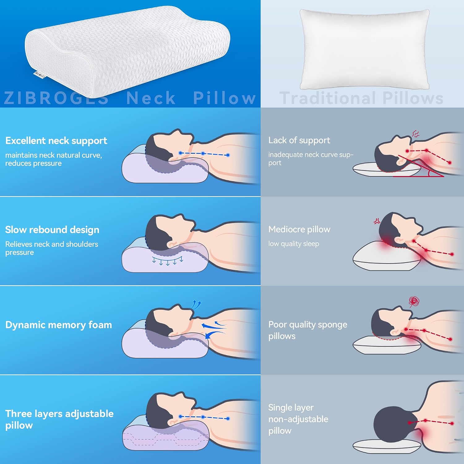 zibroges Cervical Neck Pillow King Size - Cooling Adjustable Sandwich Dynamic Memory Foam Pillows for Sleeping, Contour Pillow Ergonomic Or…