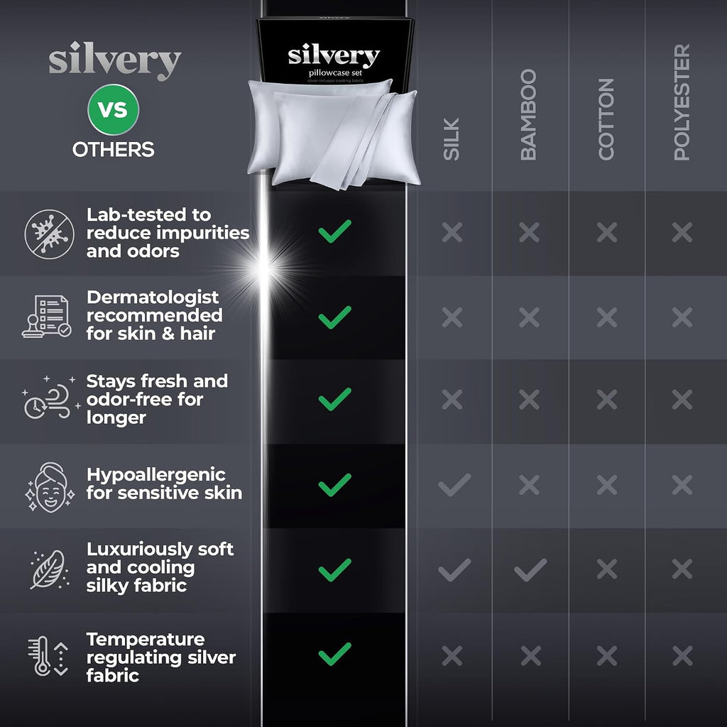 Silvery Silver Infused Pillowcase Set - 2 Pack Self-Cooling Pillowcases with Self-Cleaning Silvery TechnologyTM for Hygienic Sleep…