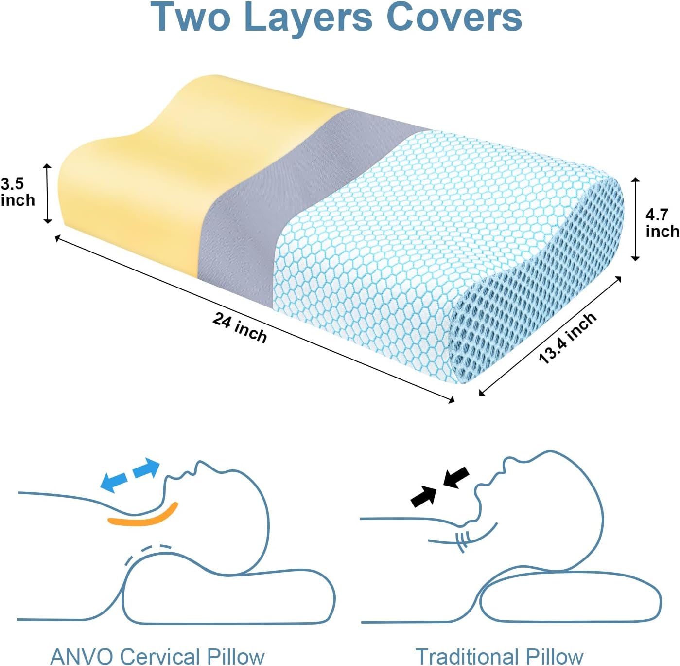 AnvoHome Anvo Memory Foam Pillow, Neck Contour Cervical Orthopedic Bed Pillow for Sleeping Side Back Stomach Sleeper, Ergonomic Design for…