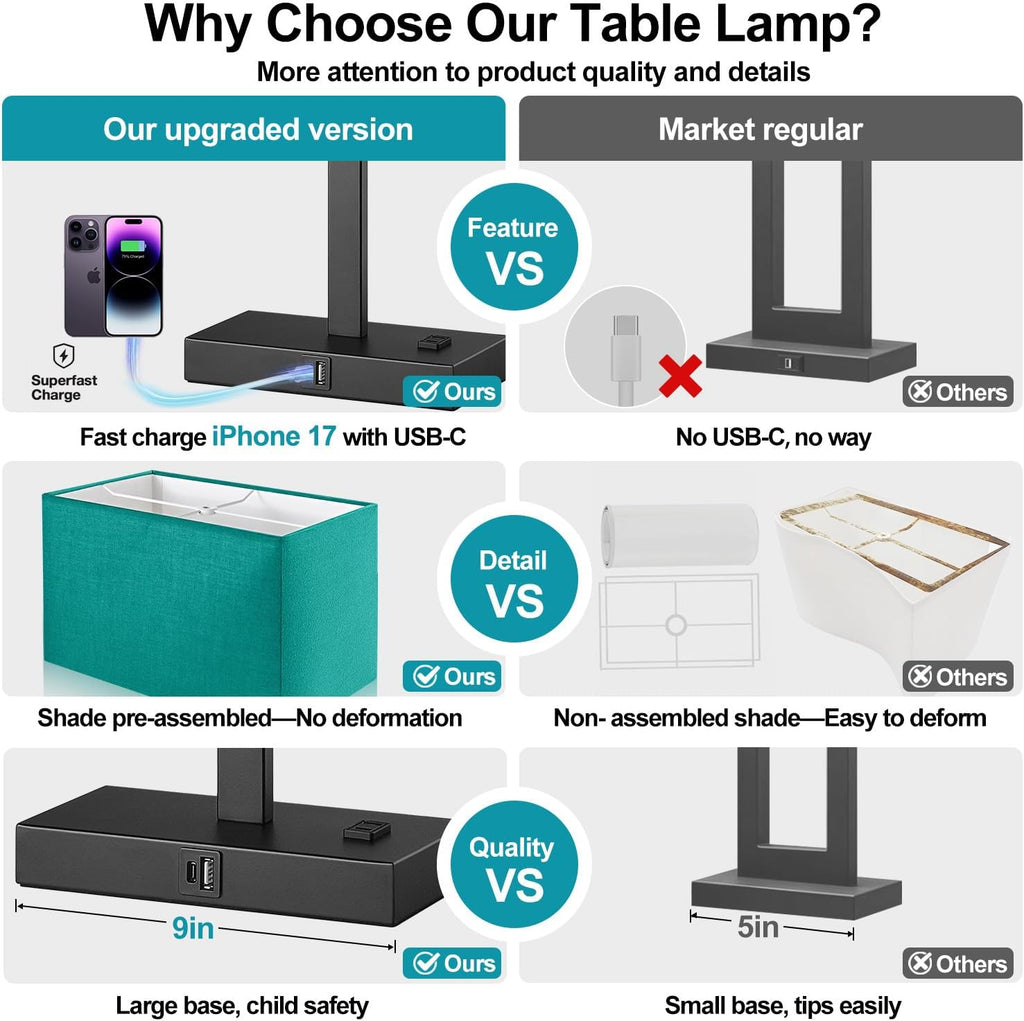 Lynnoland 21" Set of 2 Table lamp with USB A+C & AC Outlets, Touch Control 3-Way Dimmable Nightstand Lamps for Bedroom Living Room Office…