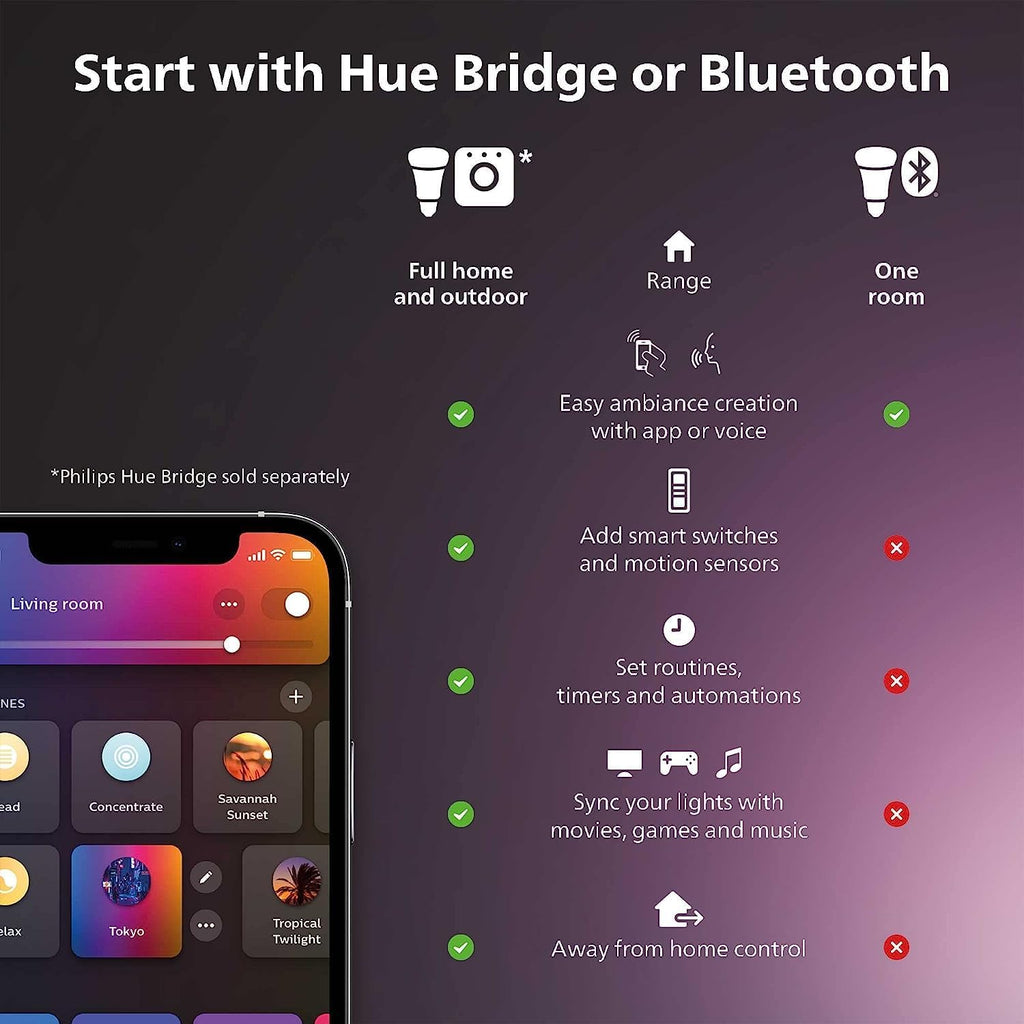 Philips Hue Bloom Smart Table Lamp, White - White and Color Ambiance LED Color-Changing Light - 1 Pack - Control with Hue App - Works…
