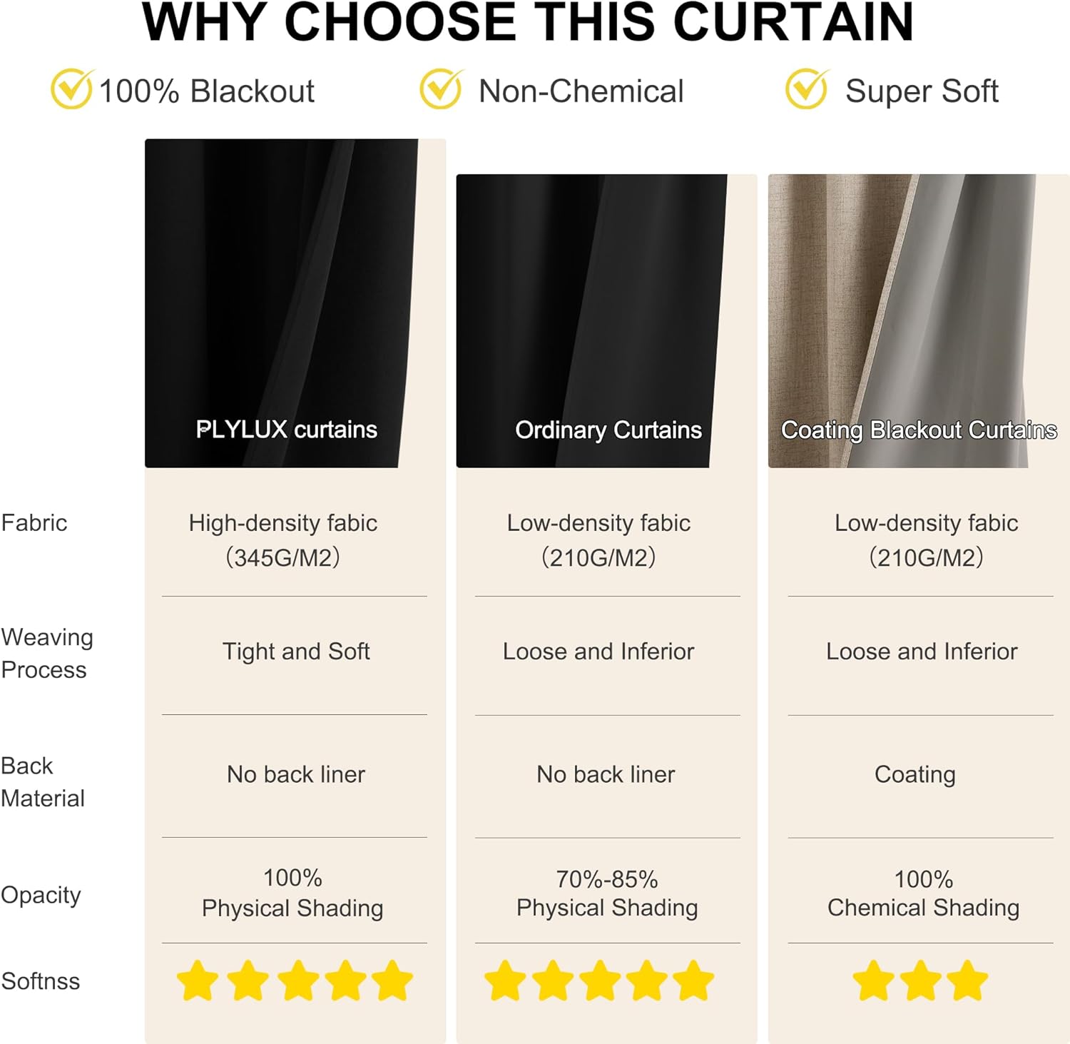 NICETOWN 100% Blackout Short Curtains 63 Inch Length for Bedroom, Privacy Thermal Insulated Grommet Window Drapes for Living Room, 2…