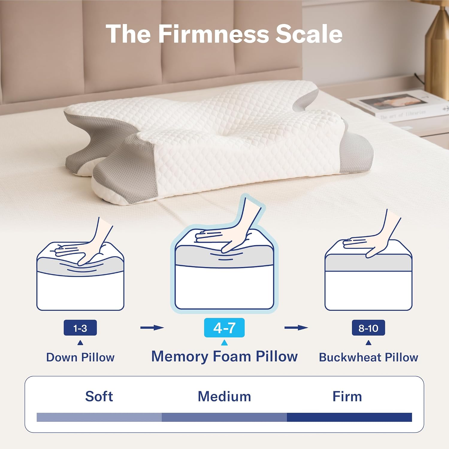 Alcedo Cervical Pillow for Cozy Sleep and Neck, Odorless Ergonomic Memory Foam Pillow, Orthopedic Bed Pillow for Side, Back & Stomach Slee…