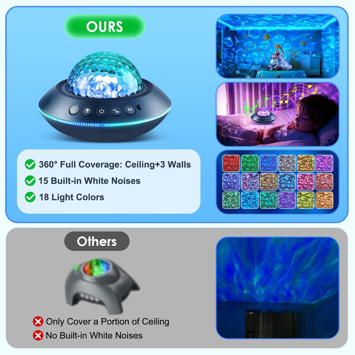 One Fire Ocean Light Projector,15 White Noises & Bluetooth Ambient Lighting, 360° Full Coverage Ceiling Projector Ocean Lamp, Remote…