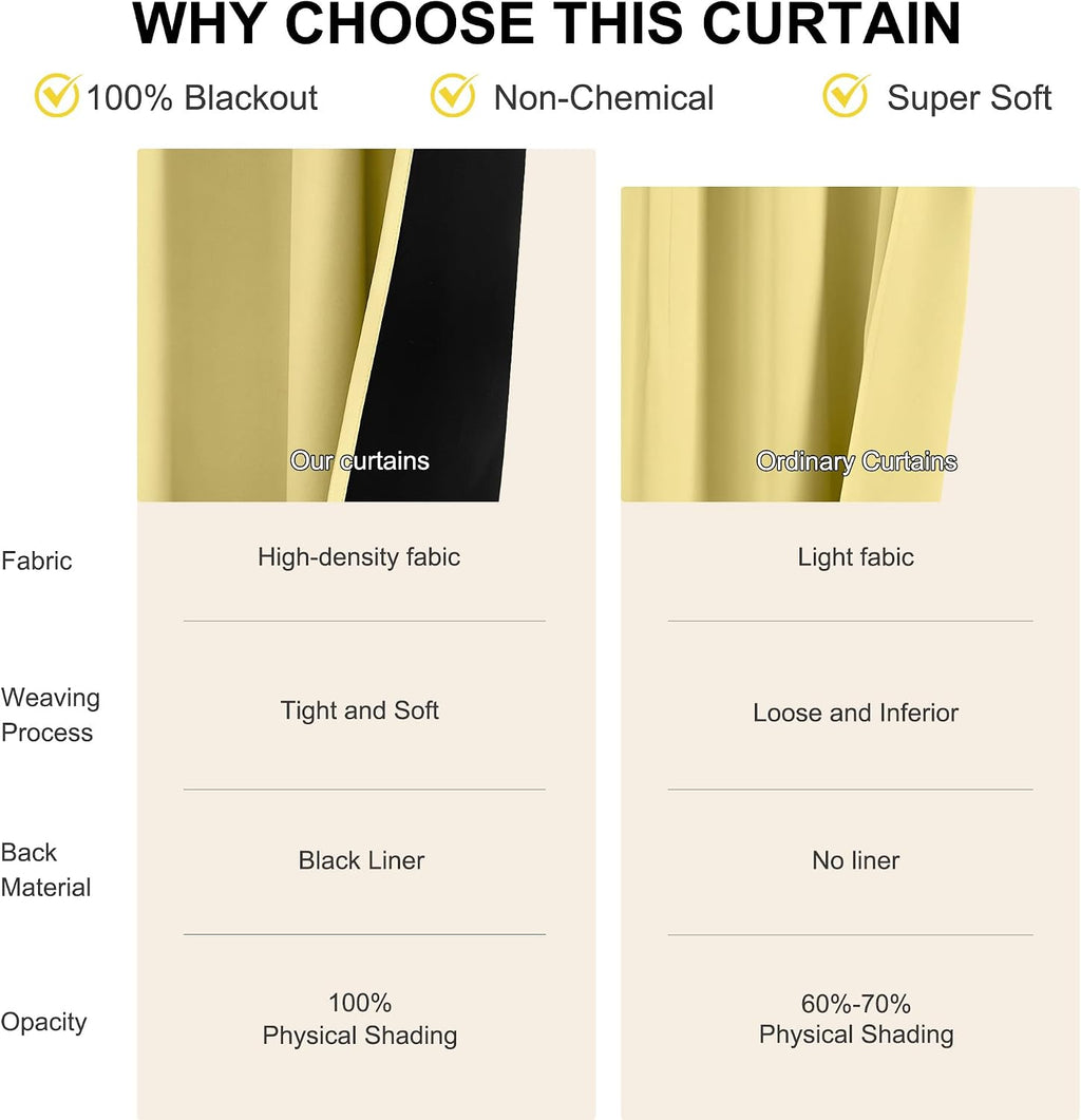 Nicetown 100% Blackout Curtains for Patio Sliding Glass Door, Paler Yellow W52 x L84 Set of 2 Light Blocking & Soundproof Drapes, Rod Pocket…