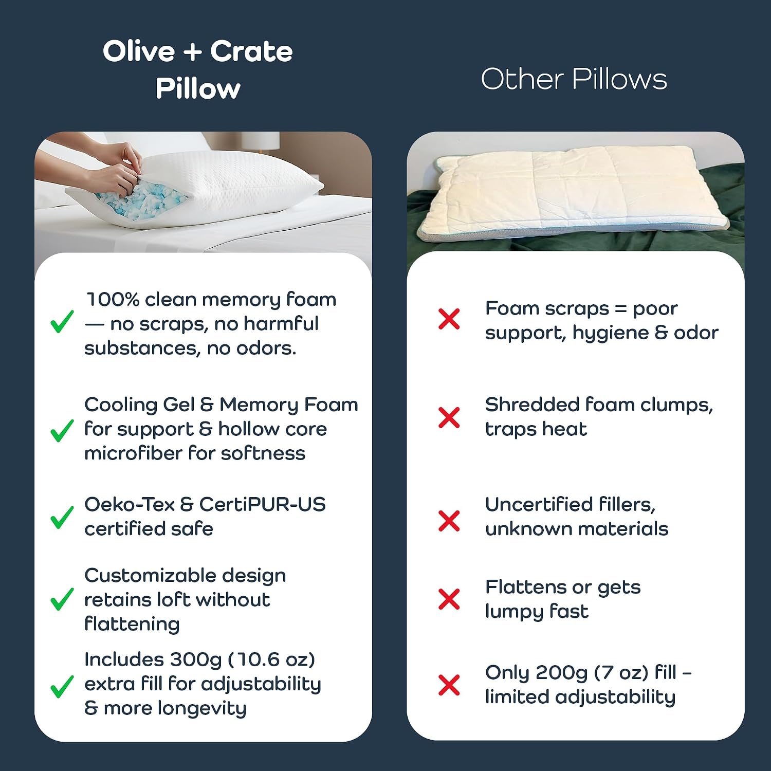 OliveCrate Olive + Crate BreathePureTM Adjustable Cooling Shredded Memory Foam Pillow - Breathable Bamboo Viscose Cover for Temperature Cont…