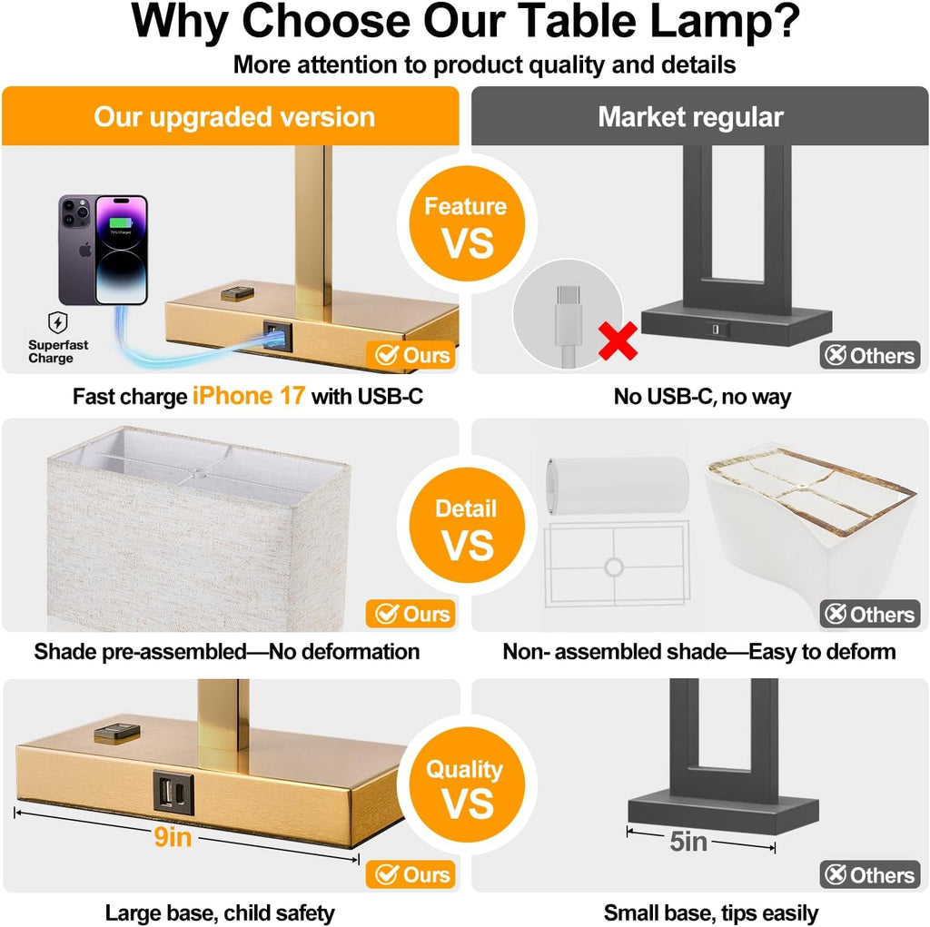 Lynnoland 21" Set of 2 Table lamp with USB A+C & AC Outlets, Touch Control 3-Way Dimmable Nightstand Lamps for Living Room Bedroom Office…