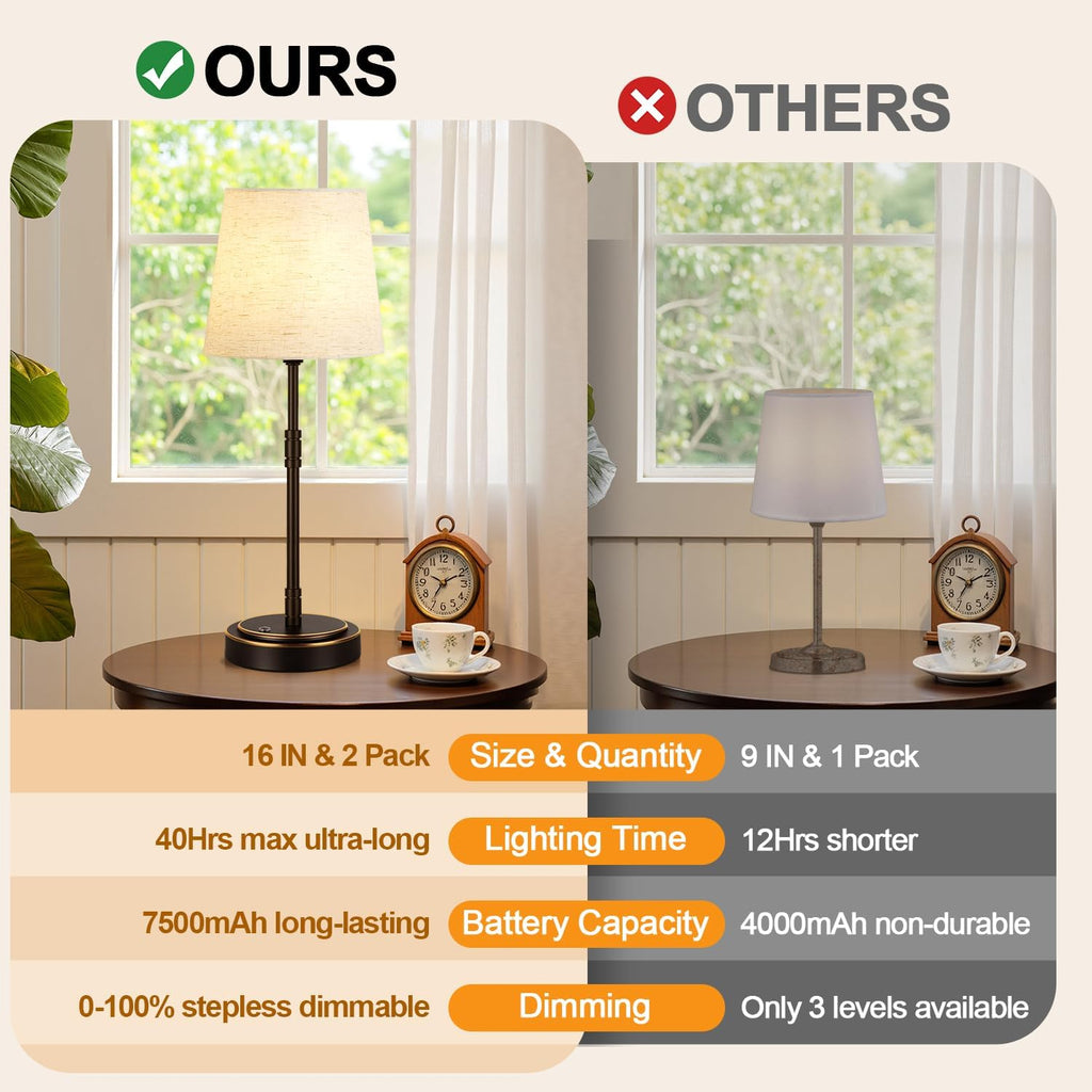 Cordless Table Lamps Set of 2 – Battery Operated Lamp with 7500mAh Rechargeable Battery, Stepless Dimmable Oil-Rubbed Bronze Lamp…