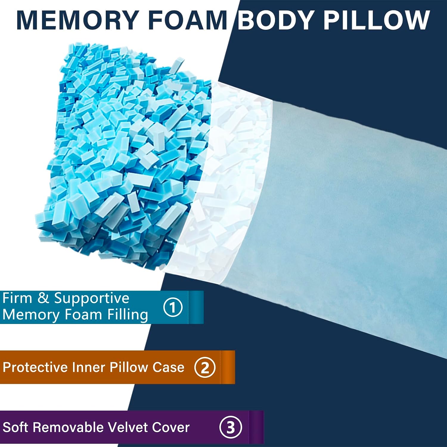 1 MIDDLE ONE Body Pillow, Memory Foam Body Pillows for Adults Sleeping, Long Pillow for Bed, Big Large Firm Full Body Pillow for Side…