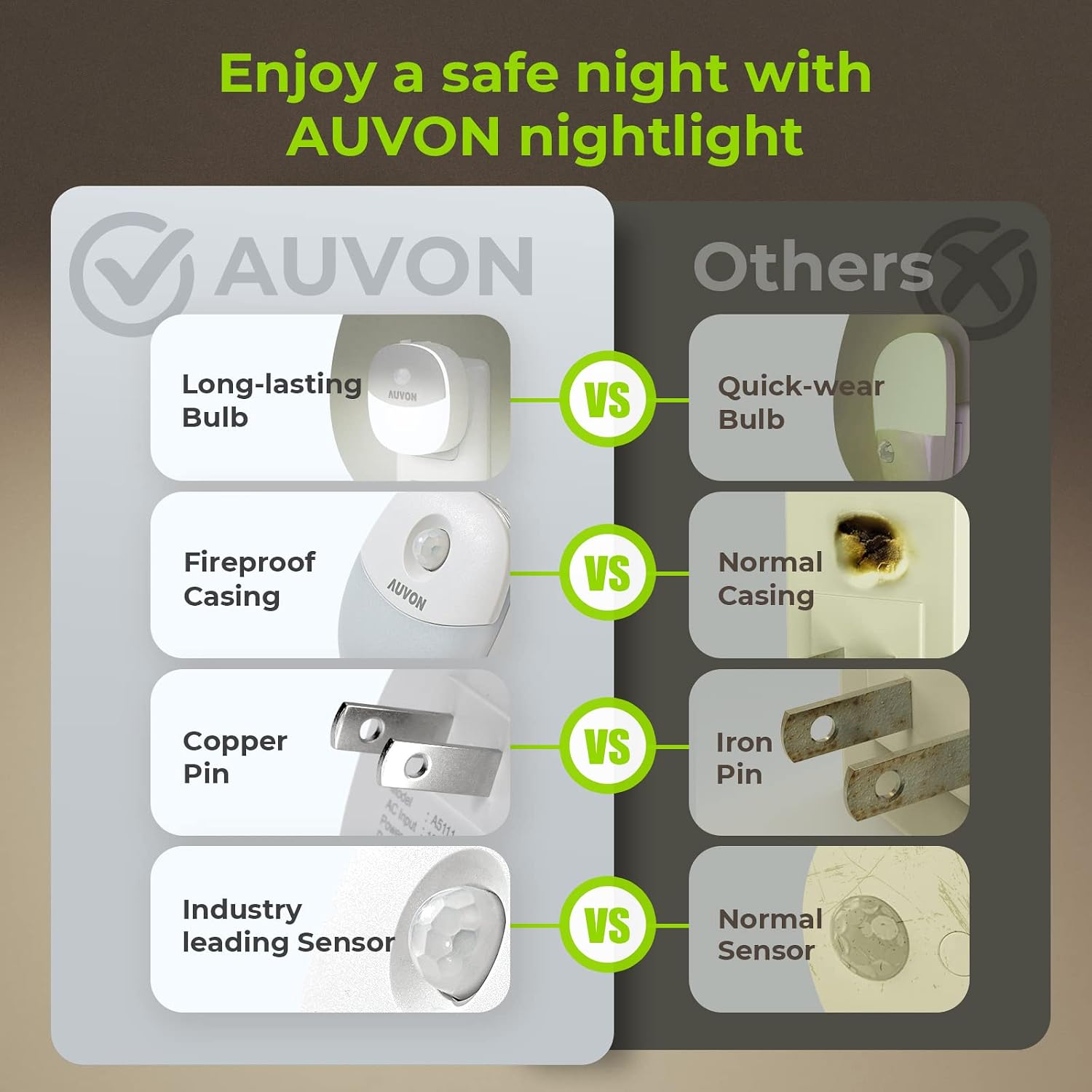 AUVON Plug in Night Light with Motion Sensor and Dusk to Dawn Sensor, Mini Cool White LED Nightlight with 1-50 lm Adjustable Brightness…