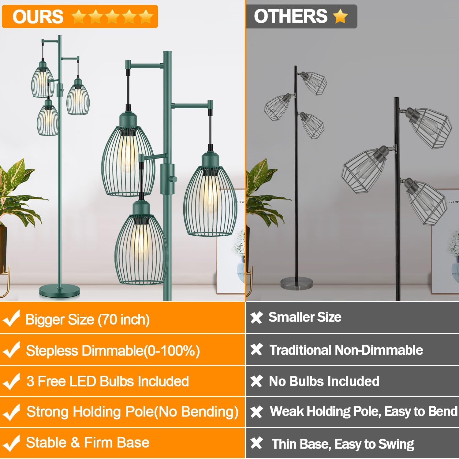 Dimmable Floor Lamp, Industrial Floor Lamps for Living Room, Green Tree Lamp Standing Lamp Tall Lamps with 3 Elegant Teardrop Cage Head &…