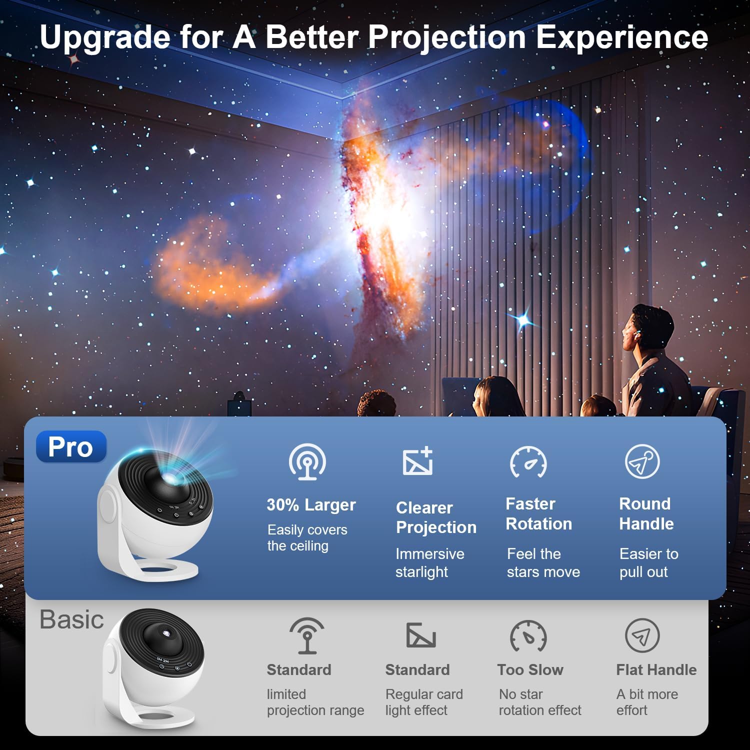 Planetarium Projector Pro for Bedroom, 13 in 1 Star Projector Galaxy Light, Ceiling Night Light Milky Way Mood Lighting with Timer, LED…