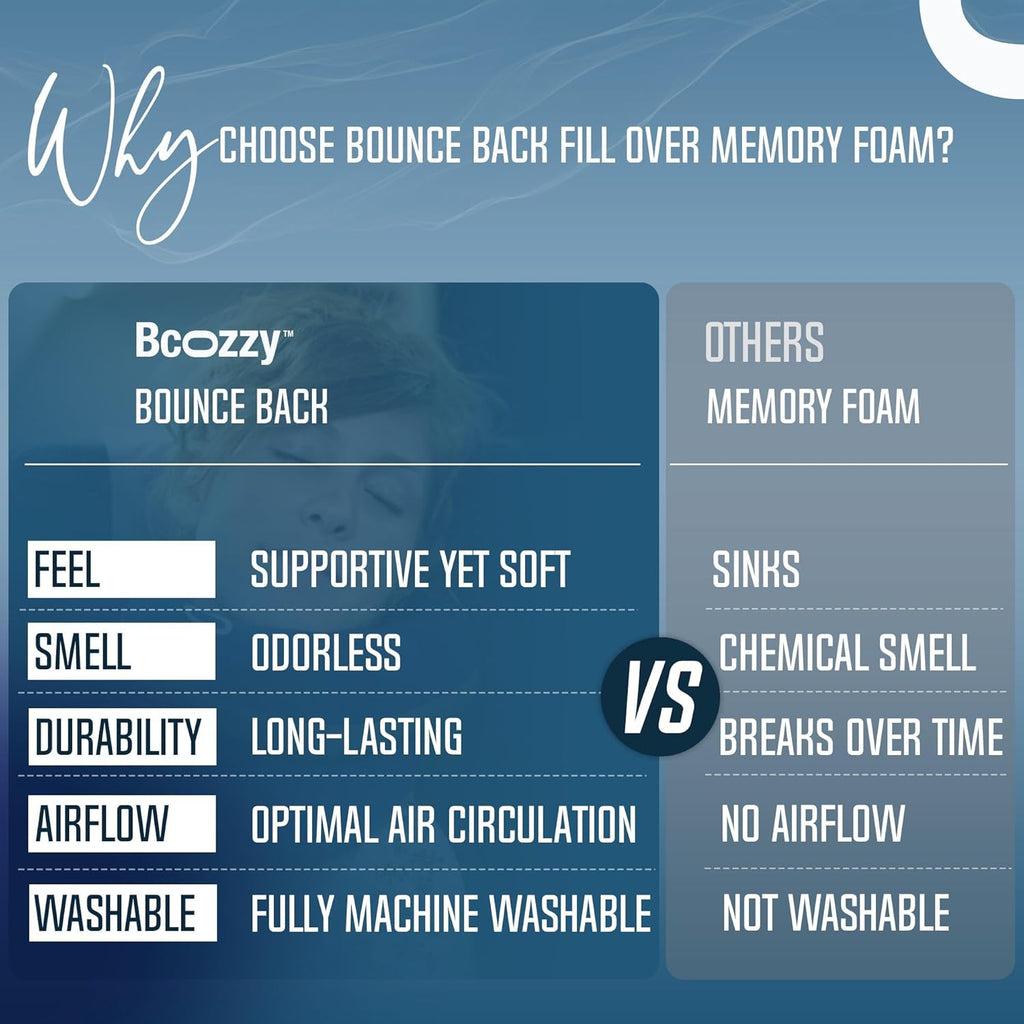 BCOZZY Travel Neck Pillow for Airplane – Patented Double Support for Head, Neck, and Chin. Best for Long Flights, Plane Sleeping, and Car…