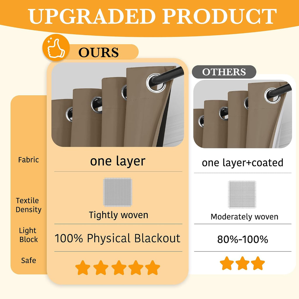 Rybhome RYB HOME Extra Wide 100% Blackout Patio Door Curtain 96 inch Long, Grommet Room Darkening Room Divider Drapes, Sliding Door Curtain…
