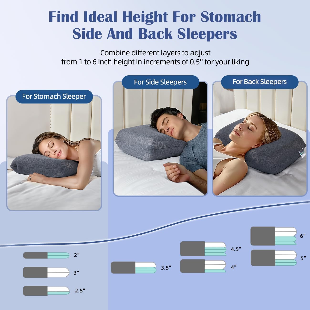 Lofe Adjustable Memory Foam Pillow - Combined Thin Pillow to Adjust Softness/Support, 10 Heights of Adjustable Piliow for Neck, CertiPUR-U…