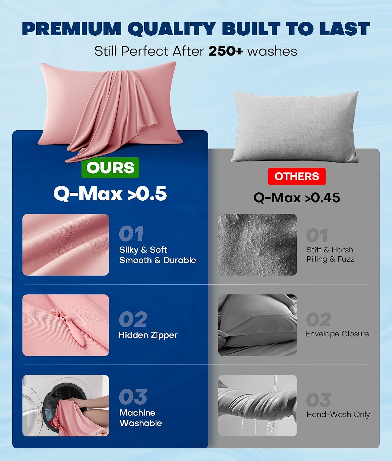 Rifens Ultra-Chill Cooling Pillowcase Set of 2 for Hot Sleepers, Softer Than Silk Pillow Cases for Protecting Hair & Skin, Breathable Bed P…