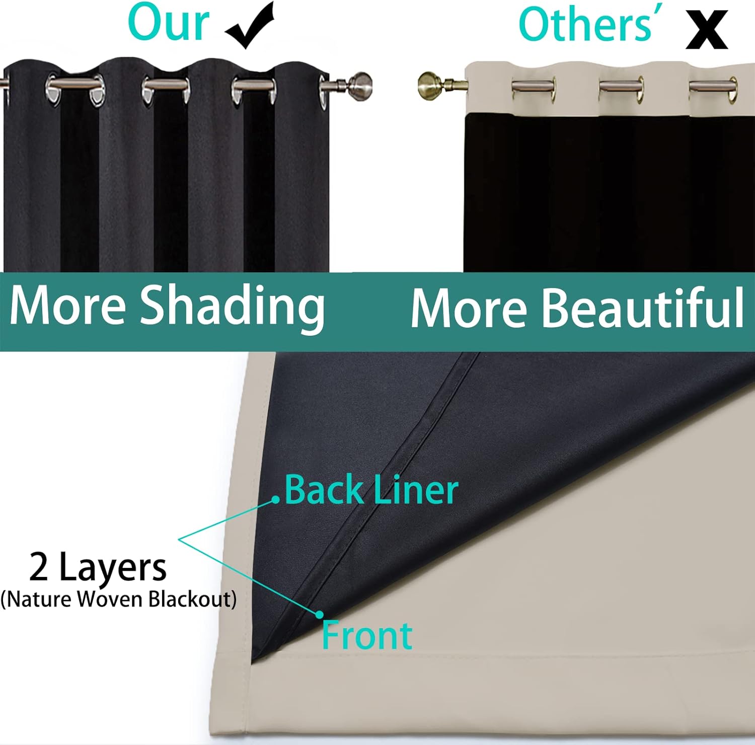 Yakamok 100% Blackout Curtains 96 Inches Long, 2 Thick Layers Heat and Full Light Blocking Soft Thermal Insulated Drapes for Bedroom(62" Wi…